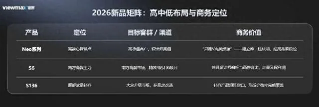存量竞争下，门窗经销商为什么重新寻找“差异化”？
