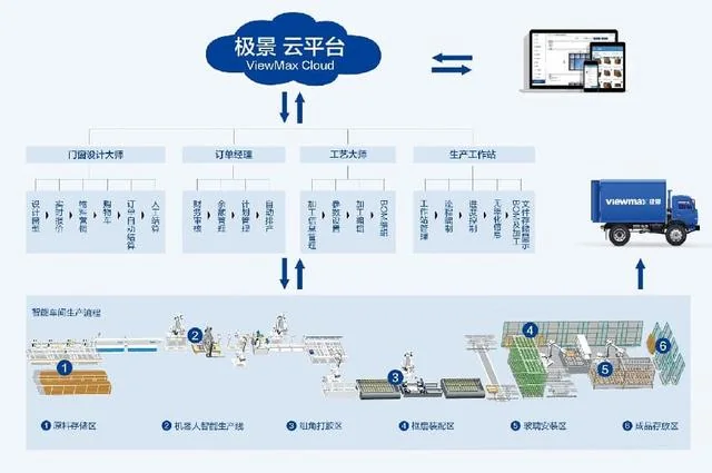 存量竞争下，门窗经销商为什么重新寻找“差异化”？