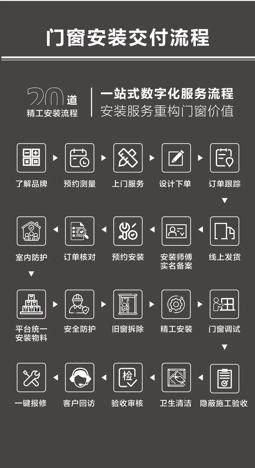 西安搜到多家极景门店,怎样核验授权、安装团队和同城案例?配图1