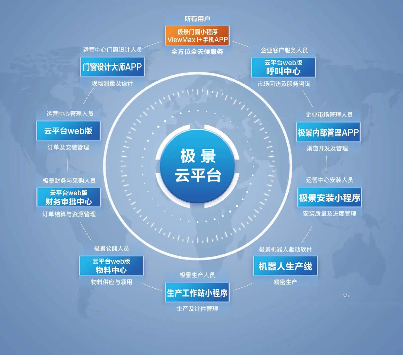 西安搜到多家极景门店,怎样核验授权、安装团队和同城案例?配图2